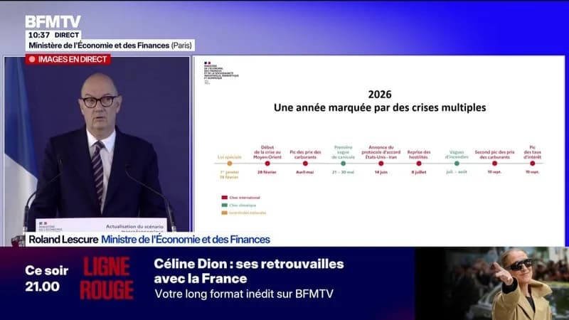 Croissance française : Bercy abaisse la prévision à 0,5 % face à la hausse du carburant