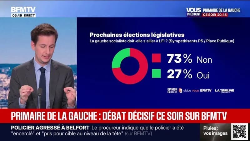Sondage Elabe : 73 % des PS et Place publique s’opposent à une alliance avec LFI